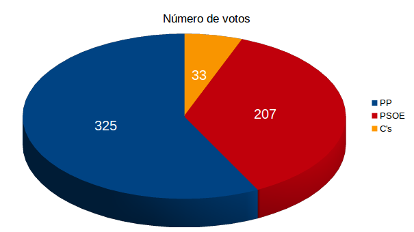 resultados2015